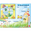 Стенд "Погода со вставками" на английском языке - «globural.ru» - Саратов