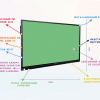 Интерактивная панель "Smart School Board 65" - «globural.ru» - Саратов