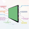 Интерактивная панель "Smart School Board 75" - «globural.ru» - Саратов