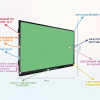 Интерактивная панель "Smart School Board 86" - «globural.ru» - Саратов
