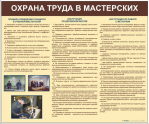 Стенды для кабинета технологии. Мальчики - «globural.ru» - Саратов