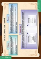 Литература 7 класс (комплект таблиц) - «globural.ru» - Саратов