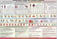 Плакат "Первичные средства пожаротушения" - «globural.ru» - Саратов