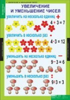 Математика 3 класс (комплект таблиц) - «globural.ru» - Саратов