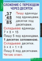 Математика 2 класс (комплект таблиц) - «globural.ru» - Саратов