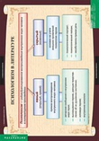 Литература 11 класс (комплект таблиц) - «globural.ru» - Саратов