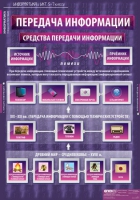 Информатика и ИКТ 5-7 класс (комплект таблиц). - «globural.ru» - Саратов