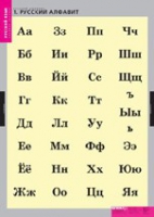 Русский язык. Русский алфавит (комплект таблиц) - «globural.ru» - Саратов