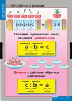 Математика Умножение и деление (комплект таблиц) - «globural.ru» - Саратов