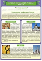 Стенд "История Мировых религий" - «globural.ru» - Саратов
