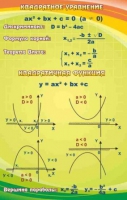 Стенд "Квадратное уравнение" (вариант 1) - «globural.ru» - Саратов