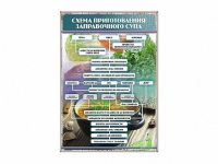 Стенд "Схема приготовления заправочного супа" - «globural.ru» - Саратов