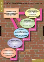 История. Становление российского государства (комплект таблиц) - «globural.ru» - Саратов