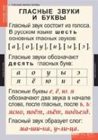 Русский язык. Звуки и буквы русского алфавита (комплект таблиц) - «globural.ru» - Саратов