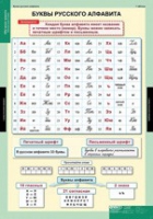 Русский язык Обучение грамоте 2 класс (комплект таблиц) - «globural.ru» - Саратов