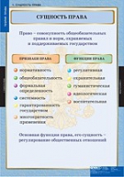 Правоведение. Теория права (комплект таблиц) - «globural.ru» - Саратов