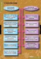 История. Политические течения XVIII-XIX в (комплект таблиц) - «globural.ru» - Саратов