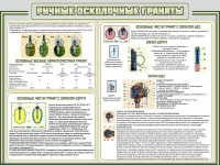 Стенд "Ручные осколочные гранаты" - «globural.ru» - Саратов