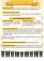Стенд "Музыкальные жанры" - «globural.ru» - Саратов