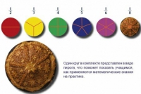 Учебно-игровой комплекс на магнитах "Доли круга" - «globural.ru» - Саратов