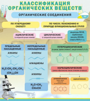 Стенд "Классификация органических веществ" - «globural.ru» - Саратов
