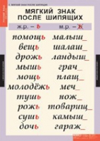 Русский язык 3 класс (комплект таблиц) - «globural.ru» - Саратов