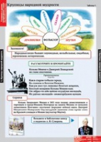 Литературное чтение 4 класс (комплект таблиц) - «globural.ru» - Саратов