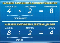 Стенд "Компоненты умножения и деления" (вариант 1) - «globural.ru» - Саратов