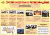 Плакат "Структура Вооруженных Сил Российской Федерации" - «globural.ru» - Саратов