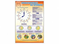 Стенд "Ориентируемся во времени" (вариант 1) - «globural.ru» - Саратов