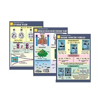 Комплект таблиц по химии демонстрационный "Химические реакции" (14 таблиц, формат А1, лам.) - «globural.ru» - Саратов