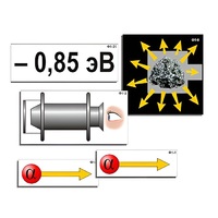 Модель-аппликация "Модель атома Резерфорда-Бора" (ламинированная) - «globural.ru» - Саратов