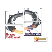 Модель-аппликация "Термоядерный синтез" (ламинированная) - «globural.ru» - Саратов