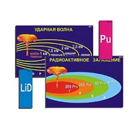 Модель-аппликация "Ядерное оружие" (ламинированная) - «globural.ru» - Саратов