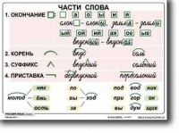 Русский язык. 2  класс. Комплект таблиц по русскому языку для начальной школы. Учебно наглядные пособия - «globural.ru» - Саратов