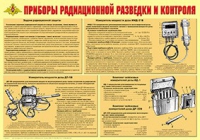 Плакат "Приборы радиационной разведки и контроля" - «globural.ru» - Саратов