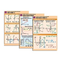 Комплект таблиц по алгебре "Алгебра. Графики числовых функций" (6 табл., формат А1, лам.) - «globural.ru» - Саратов