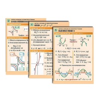 Комплект таблиц по алгебре "Алгебра. Уравнения" (12 табл., формат А1, лам.) - «globural.ru» - Саратов