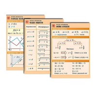Комплект таблиц по алгебре "Алгебра. Неравенства" (8 табл., формат А1, лам.) - «globural.ru» - Саратов
