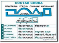  Русский язык. Основные правила и понятия. Комплект таблиц по русскому языку для начальной школы. - «globural.ru» - Саратов