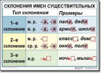 Русский язык. 4 класс. Комплект таблиц по русскому языку для начальной школы. Учебно-наглядные пособия - «globural.ru» - Саратов