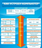 Стенд "Как устроен компьютер" - «globural.ru» - Саратов