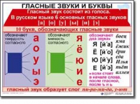 Русский язык. 1 класс. Комплект таблиц по русскому языку для начальной школы. Учебно-наглядные пособия - «globural.ru» - Саратов