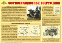 Плакат "Фортификационные сооружения" - «globural.ru» - Саратов