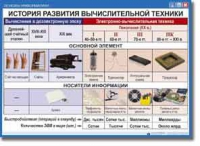 Основы информатики. Комплект таблиц по информатике для начальных классов, Учебно наглядные пособия. - «globural.ru» - Саратов