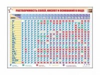 Электронно-справочный стенд "Растворимость кислот, оснований и солей в воде" адаптивный, с сенсорным пультом управления и планшетом со шрифтом Брайля (химия) - «globural.ru» - Саратов
