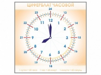 Панно демонстрационное маркерное "Циферблат часовой" - «globural.ru» - Саратов