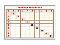 Фрагмент (демонстрационный) маркерный "Таблица умножения" - «globural.ru» - Саратов