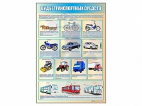 Стенд "Виды транспортных средств" - «globural.ru» - Саратов