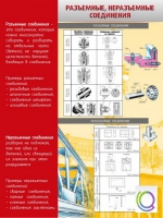 Стенд "Разъемные, неразъемные соединения" - «globural.ru» - Саратов